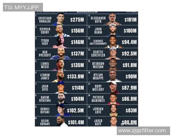 全球十大体育明星排行榜揭晓谁是你心目中的运动之王